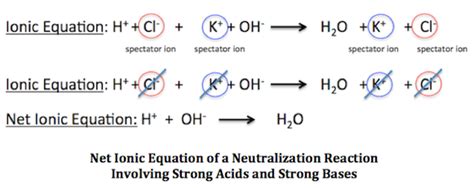 How do you write the balanced neutralization equation for the reaction.